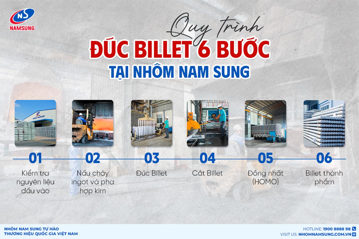 Quy trình đúc Billet 6 bước tại nhà máy Nhôm Nam Sung.