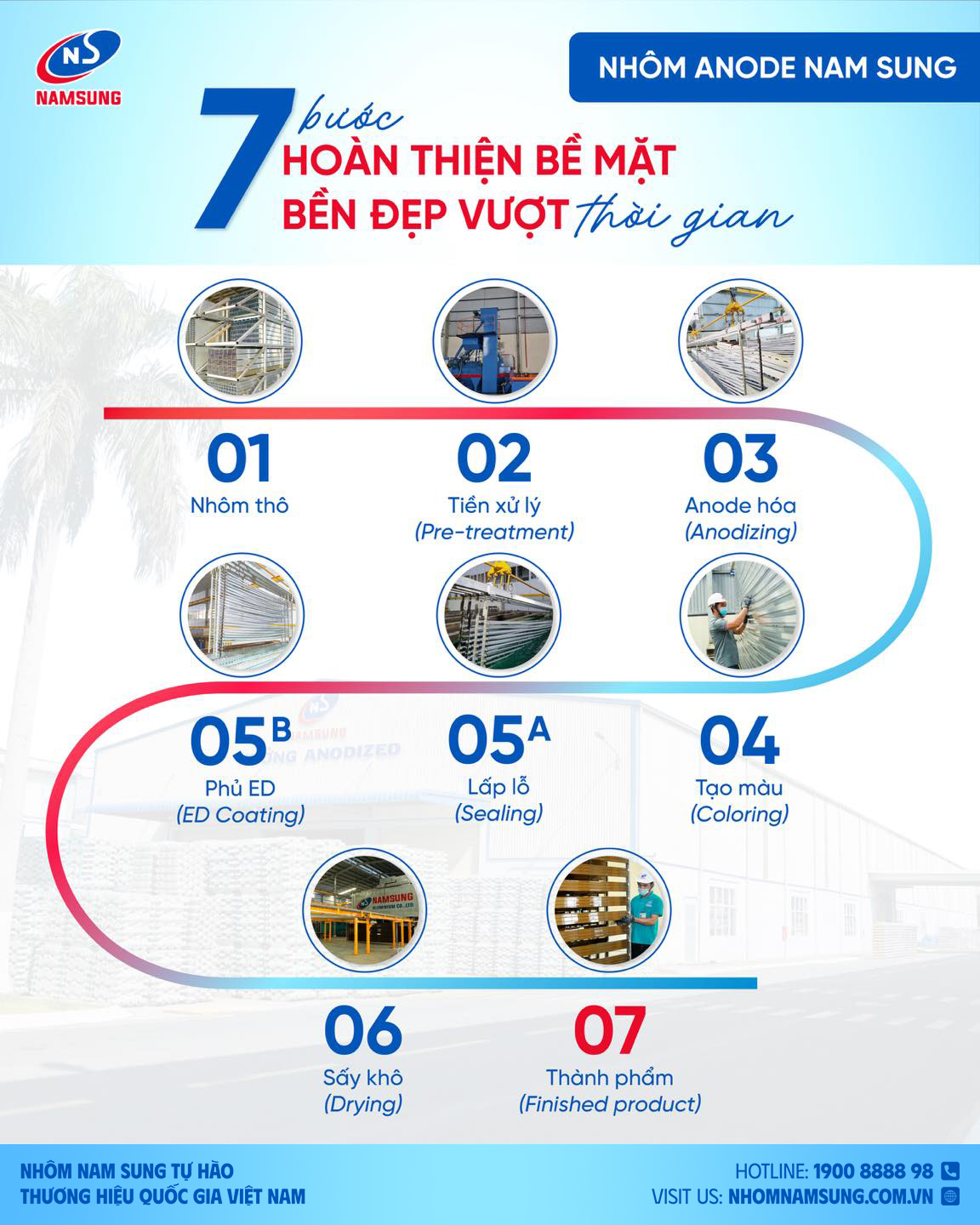 Quy tr&igrave;nh anode 7 bước ho&agrave;n thiện bề mặt bền đẹp tại Nh&ocirc;m Nam Sung.